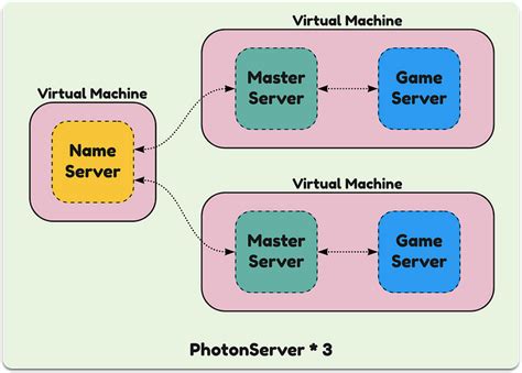 photon game|Server 5 .